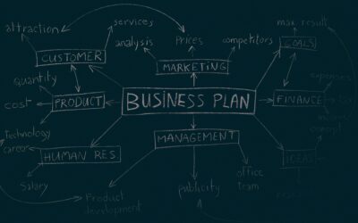 10 Schritte zur Erstellung eines Businessplan für Ihr Fitnessstudio