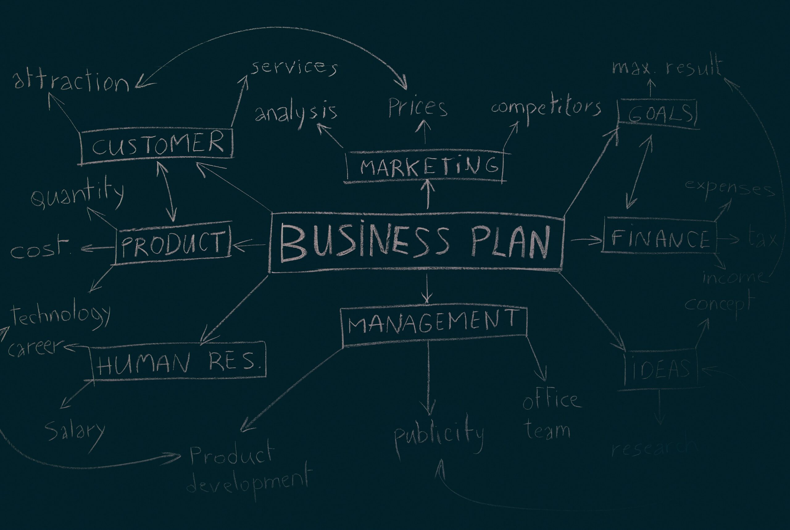 Gym Business Plan