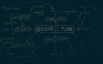 10 step to create a gym business plan